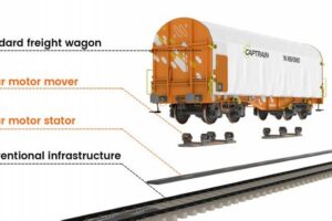 Captrain e Nevomo sperimentano il treno autonomo per aree chiuse